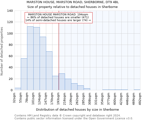 MARSTON HOUSE, MARSTON ROAD, SHERBORNE, DT9 4BL: Size of property relative to detached houses in Sherborne