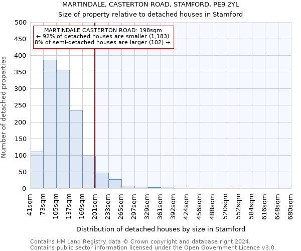 MARTINDALE, CASTERTON ROAD, STAMFORD, PE9 2YL: Size of property relative to detached houses in Stamford