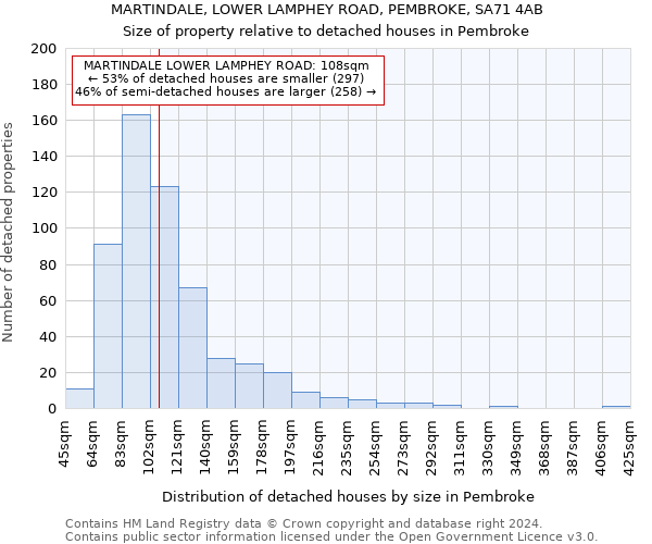 MARTINDALE, LOWER LAMPHEY ROAD, PEMBROKE, SA71 4AB: Size of property relative to detached houses in Pembroke