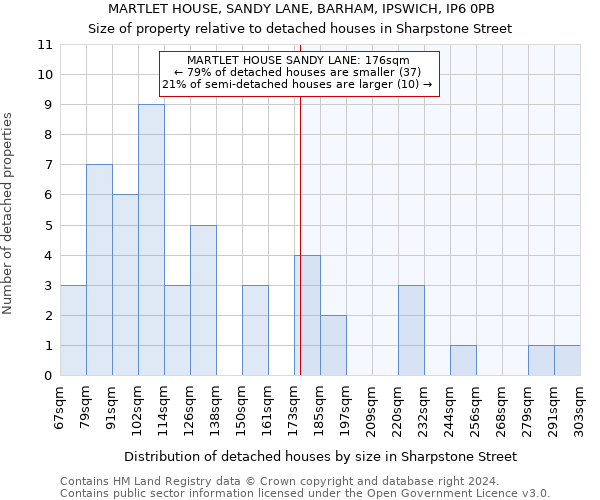 MARTLET HOUSE, SANDY LANE, BARHAM, IPSWICH, IP6 0PB: Size of property relative to detached houses in Sharpstone Street