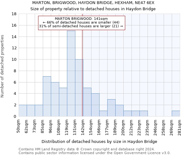 MARTON, BRIGWOOD, HAYDON BRIDGE, HEXHAM, NE47 6EX: Size of property relative to detached houses in Haydon Bridge