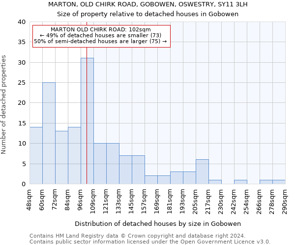 MARTON, OLD CHIRK ROAD, GOBOWEN, OSWESTRY, SY11 3LH: Size of property relative to detached houses in Gobowen