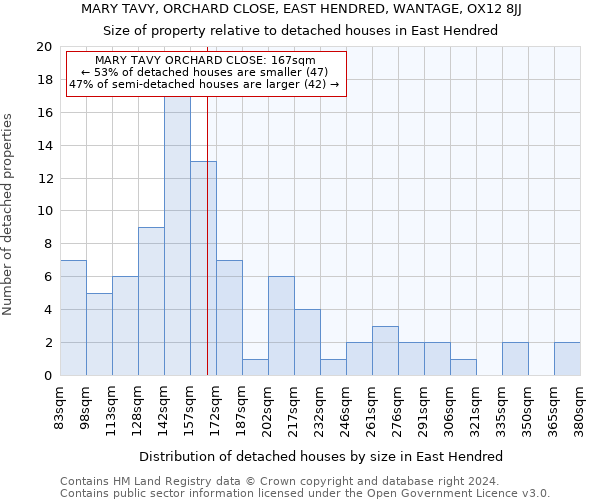 MARY TAVY, ORCHARD CLOSE, EAST HENDRED, WANTAGE, OX12 8JJ: Size of property relative to detached houses in East Hendred
