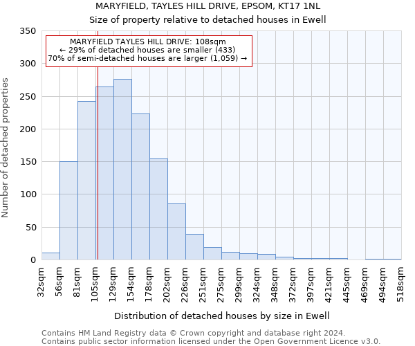 MARYFIELD, TAYLES HILL DRIVE, EPSOM, KT17 1NL: Size of property relative to detached houses in Ewell