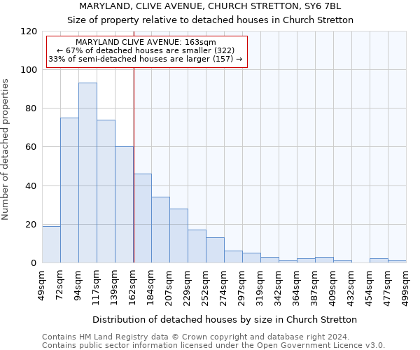 MARYLAND, CLIVE AVENUE, CHURCH STRETTON, SY6 7BL: Size of property relative to detached houses in Church Stretton