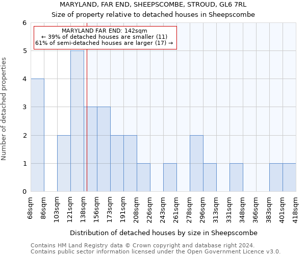 MARYLAND, FAR END, SHEEPSCOMBE, STROUD, GL6 7RL: Size of property relative to detached houses in Sheepscombe