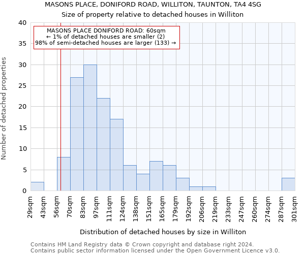 MASONS PLACE, DONIFORD ROAD, WILLITON, TAUNTON, TA4 4SG: Size of property relative to detached houses in Williton