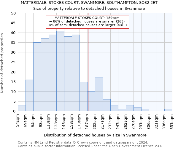 MATTERDALE, STOKES COURT, SWANMORE, SOUTHAMPTON, SO32 2ET: Size of property relative to detached houses in Swanmore