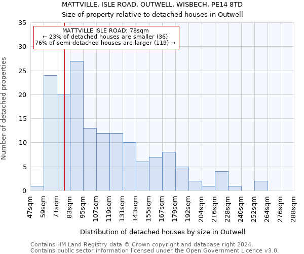 MATTVILLE, ISLE ROAD, OUTWELL, WISBECH, PE14 8TD: Size of property relative to detached houses in Outwell