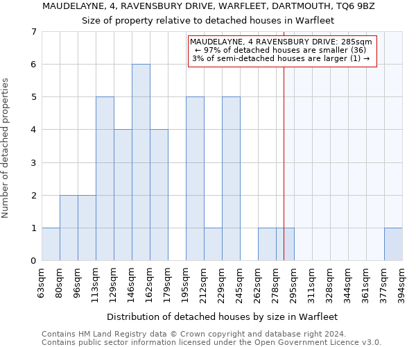 MAUDELAYNE, 4, RAVENSBURY DRIVE, WARFLEET, DARTMOUTH, TQ6 9BZ: Size of property relative to detached houses in Warfleet
