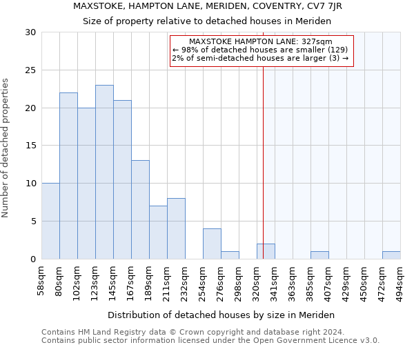 MAXSTOKE, HAMPTON LANE, MERIDEN, COVENTRY, CV7 7JR: Size of property relative to detached houses in Meriden