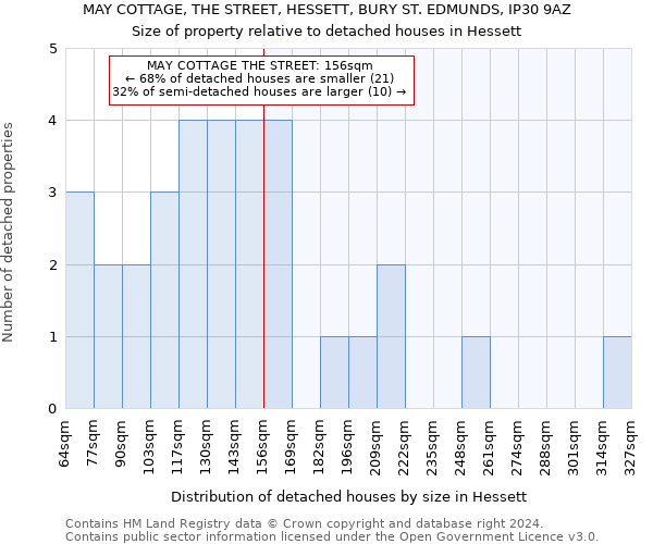 MAY COTTAGE, THE STREET, HESSETT, BURY ST. EDMUNDS, IP30 9AZ: Size of property relative to detached houses in Hessett