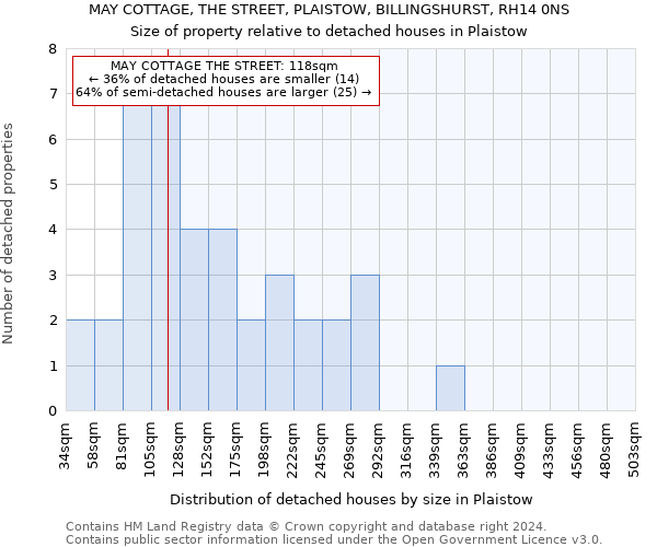 MAY COTTAGE, THE STREET, PLAISTOW, BILLINGSHURST, RH14 0NS: Size of property relative to detached houses in Plaistow
