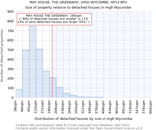 MAY HOUSE, THE GREENWAY, HIGH WYCOMBE, HP13 6PU: Size of property relative to detached houses in High Wycombe
