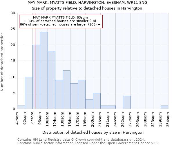 MAY MARK, MYATTS FIELD, HARVINGTON, EVESHAM, WR11 8NG: Size of property relative to detached houses in Harvington