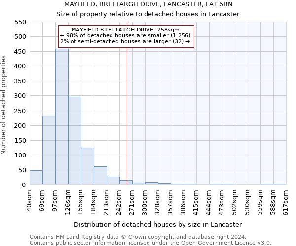 MAYFIELD, BRETTARGH DRIVE, LANCASTER, LA1 5BN: Size of property relative to detached houses in Lancaster