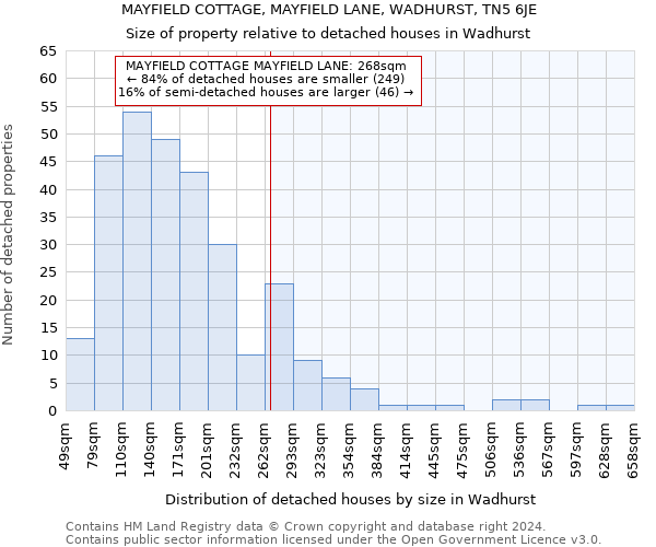MAYFIELD COTTAGE, MAYFIELD LANE, WADHURST, TN5 6JE: Size of property relative to detached houses in Wadhurst