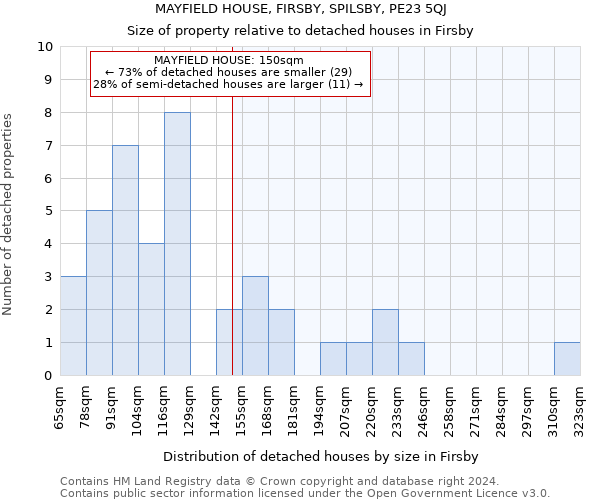 MAYFIELD HOUSE, FIRSBY, SPILSBY, PE23 5QJ: Size of property relative to detached houses in Firsby