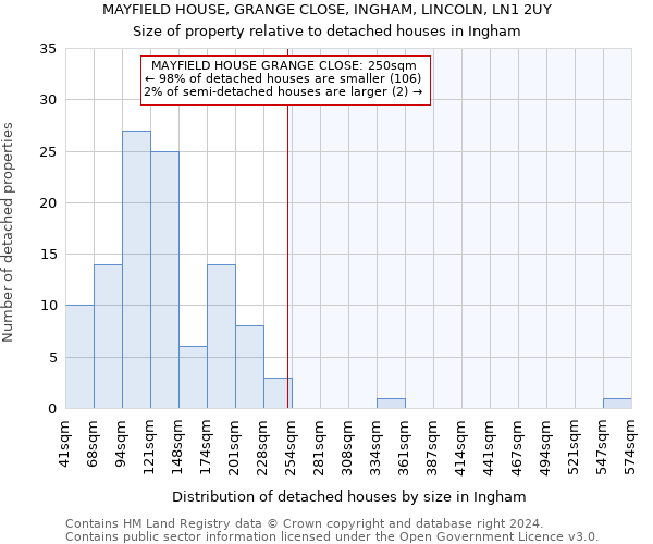 MAYFIELD HOUSE, GRANGE CLOSE, INGHAM, LINCOLN, LN1 2UY: Size of property relative to detached houses in Ingham
