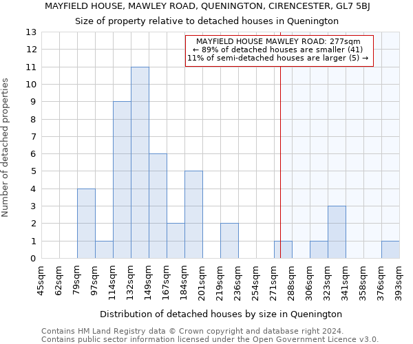 MAYFIELD HOUSE, MAWLEY ROAD, QUENINGTON, CIRENCESTER, GL7 5BJ: Size of property relative to detached houses in Quenington