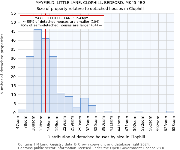 MAYFIELD, LITTLE LANE, CLOPHILL, BEDFORD, MK45 4BG: Size of property relative to detached houses in Clophill