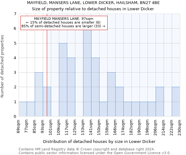 MAYFIELD, MANSERS LANE, LOWER DICKER, HAILSHAM, BN27 4BE: Size of property relative to detached houses in Lower Dicker