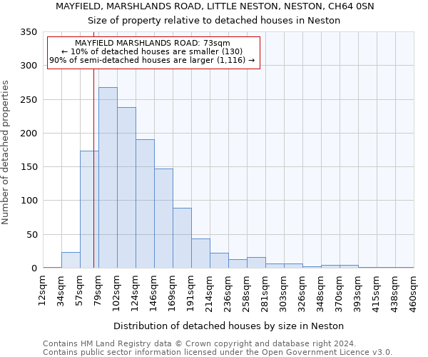 MAYFIELD, MARSHLANDS ROAD, LITTLE NESTON, NESTON, CH64 0SN: Size of property relative to detached houses in Neston