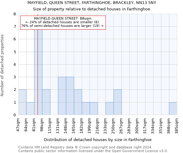 MAYFIELD, QUEEN STREET, FARTHINGHOE, BRACKLEY, NN13 5NY: Size of property relative to detached houses in Farthinghoe