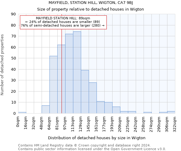 MAYFIELD, STATION HILL, WIGTON, CA7 9BJ: Size of property relative to detached houses in Wigton
