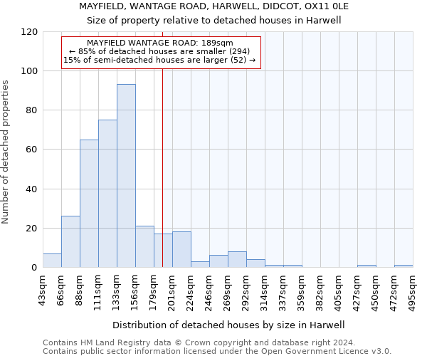 MAYFIELD, WANTAGE ROAD, HARWELL, DIDCOT, OX11 0LE: Size of property relative to detached houses in Harwell