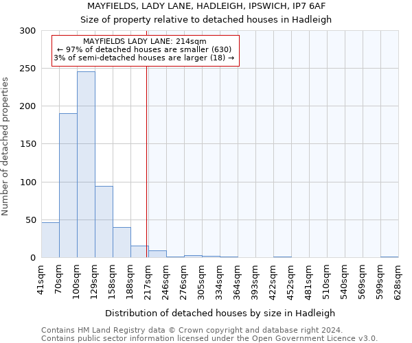 MAYFIELDS, LADY LANE, HADLEIGH, IPSWICH, IP7 6AF: Size of property relative to detached houses in Hadleigh