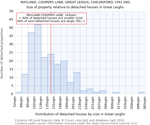 MAYLAND, COOPERS LANE, GREAT LEIGHS, CHELMSFORD, CM3 1NG: Size of property relative to detached houses in Great Leighs