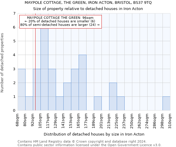 MAYPOLE COTTAGE, THE GREEN, IRON ACTON, BRISTOL, BS37 9TQ: Size of property relative to detached houses in Iron Acton