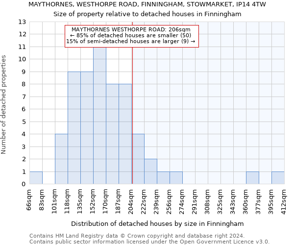 MAYTHORNES, WESTHORPE ROAD, FINNINGHAM, STOWMARKET, IP14 4TW: Size of property relative to detached houses in Finningham