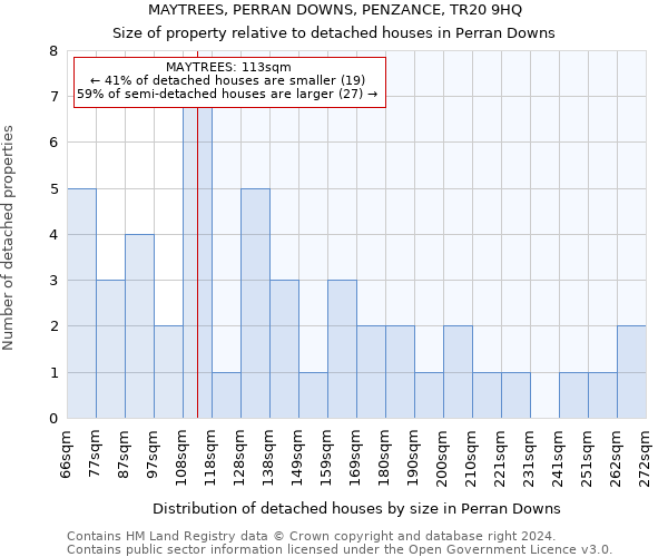 MAYTREES, PERRAN DOWNS, PENZANCE, TR20 9HQ: Size of property relative to detached houses in Perran Downs