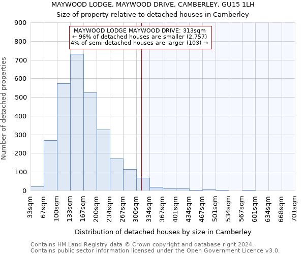 MAYWOOD LODGE, MAYWOOD DRIVE, CAMBERLEY, GU15 1LH: Size of property relative to detached houses in Camberley