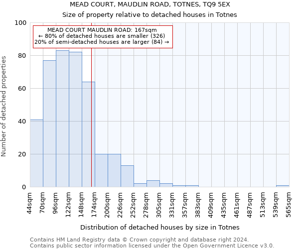 MEAD COURT, MAUDLIN ROAD, TOTNES, TQ9 5EX: Size of property relative to detached houses in Totnes