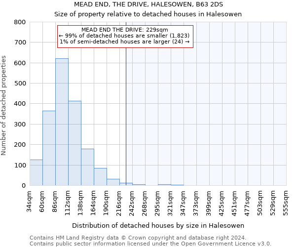 MEAD END, THE DRIVE, HALESOWEN, B63 2DS: Size of property relative to detached houses in Halesowen