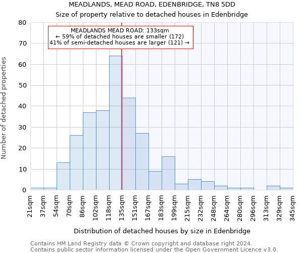 MEADLANDS, MEAD ROAD, EDENBRIDGE, TN8 5DD: Size of property relative to detached houses in Edenbridge