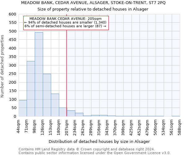 MEADOW BANK, CEDAR AVENUE, ALSAGER, STOKE-ON-TRENT, ST7 2PQ: Size of property relative to detached houses in Alsager