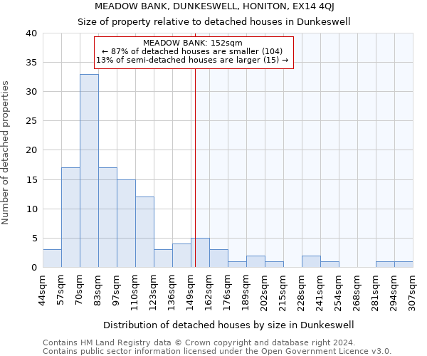 MEADOW BANK, DUNKESWELL, HONITON, EX14 4QJ: Size of property relative to detached houses in Dunkeswell