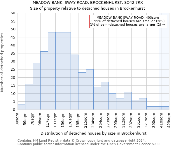 MEADOW BANK, SWAY ROAD, BROCKENHURST, SO42 7RX: Size of property relative to detached houses in Brockenhurst