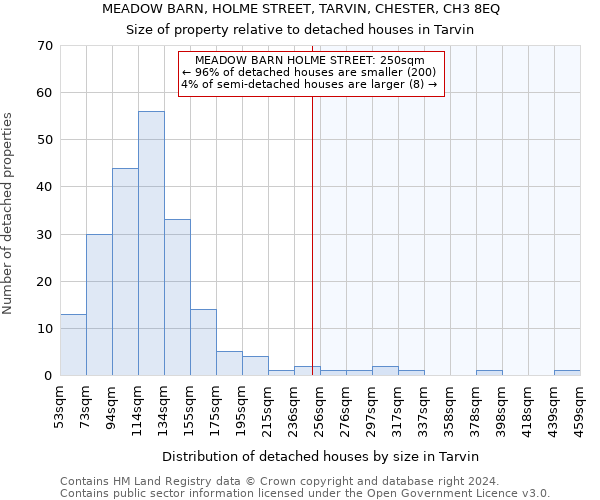 MEADOW BARN, HOLME STREET, TARVIN, CHESTER, CH3 8EQ: Size of property relative to detached houses in Tarvin