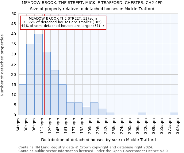 MEADOW BROOK, THE STREET, MICKLE TRAFFORD, CHESTER, CH2 4EP: Size of property relative to detached houses in Mickle Trafford