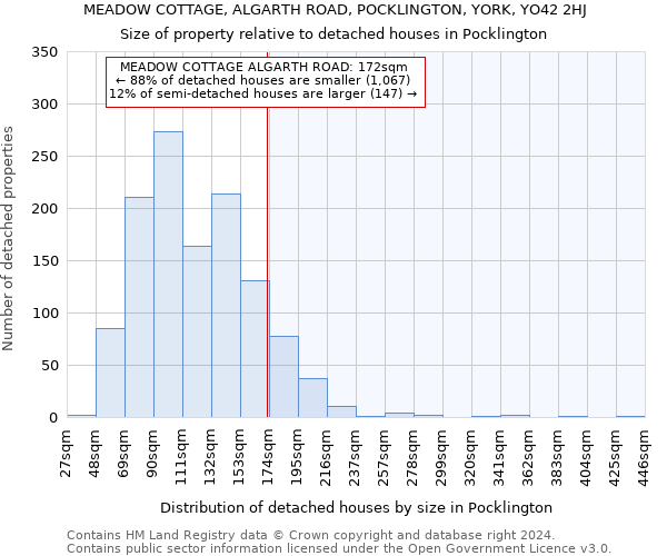 MEADOW COTTAGE, ALGARTH ROAD, POCKLINGTON, YORK, YO42 2HJ: Size of property relative to detached houses in Pocklington
