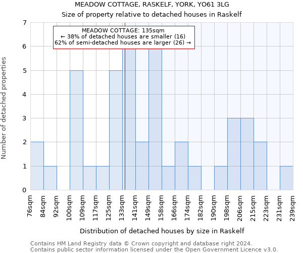 MEADOW COTTAGE, RASKELF, YORK, YO61 3LG: Size of property relative to detached houses in Raskelf