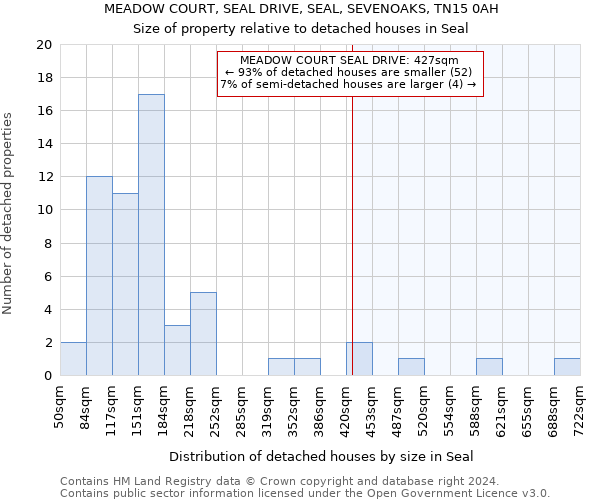 MEADOW COURT, SEAL DRIVE, SEAL, SEVENOAKS, TN15 0AH: Size of property relative to detached houses in Seal