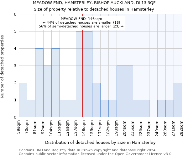 MEADOW END, HAMSTERLEY, BISHOP AUCKLAND, DL13 3QF: Size of property relative to detached houses in Hamsterley