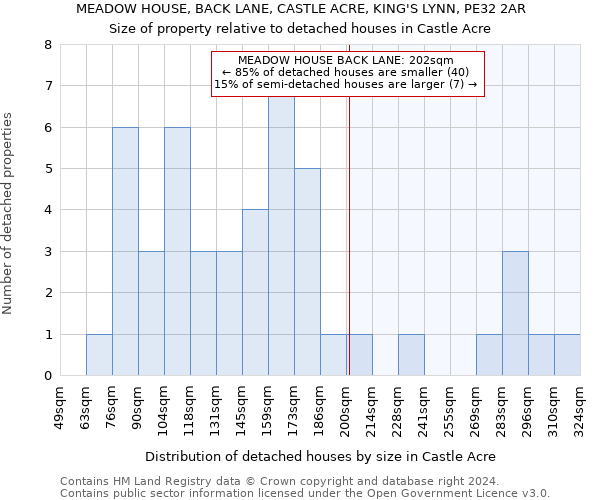 MEADOW HOUSE, BACK LANE, CASTLE ACRE, KING'S LYNN, PE32 2AR: Size of property relative to detached houses in Castle Acre