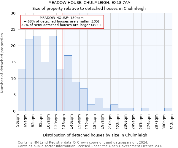 MEADOW HOUSE, CHULMLEIGH, EX18 7AA: Size of property relative to detached houses in Chulmleigh
